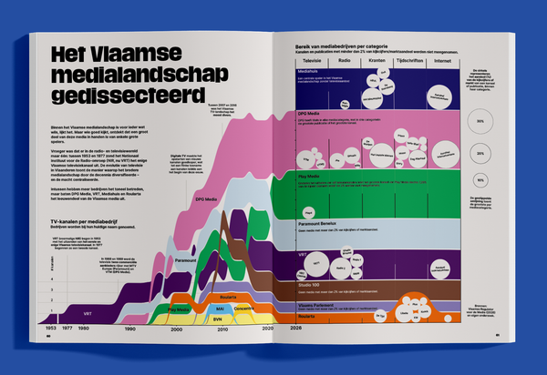Apache Magazine #22 • de media
